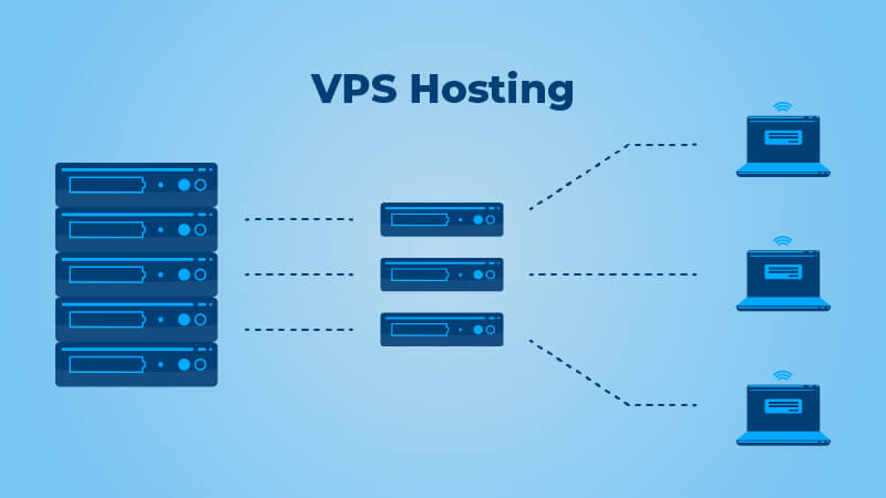 如何在VPS服务器上使用FTP上传文件？ (如何在vps上搭建梯子)-亿动工作室's Blog